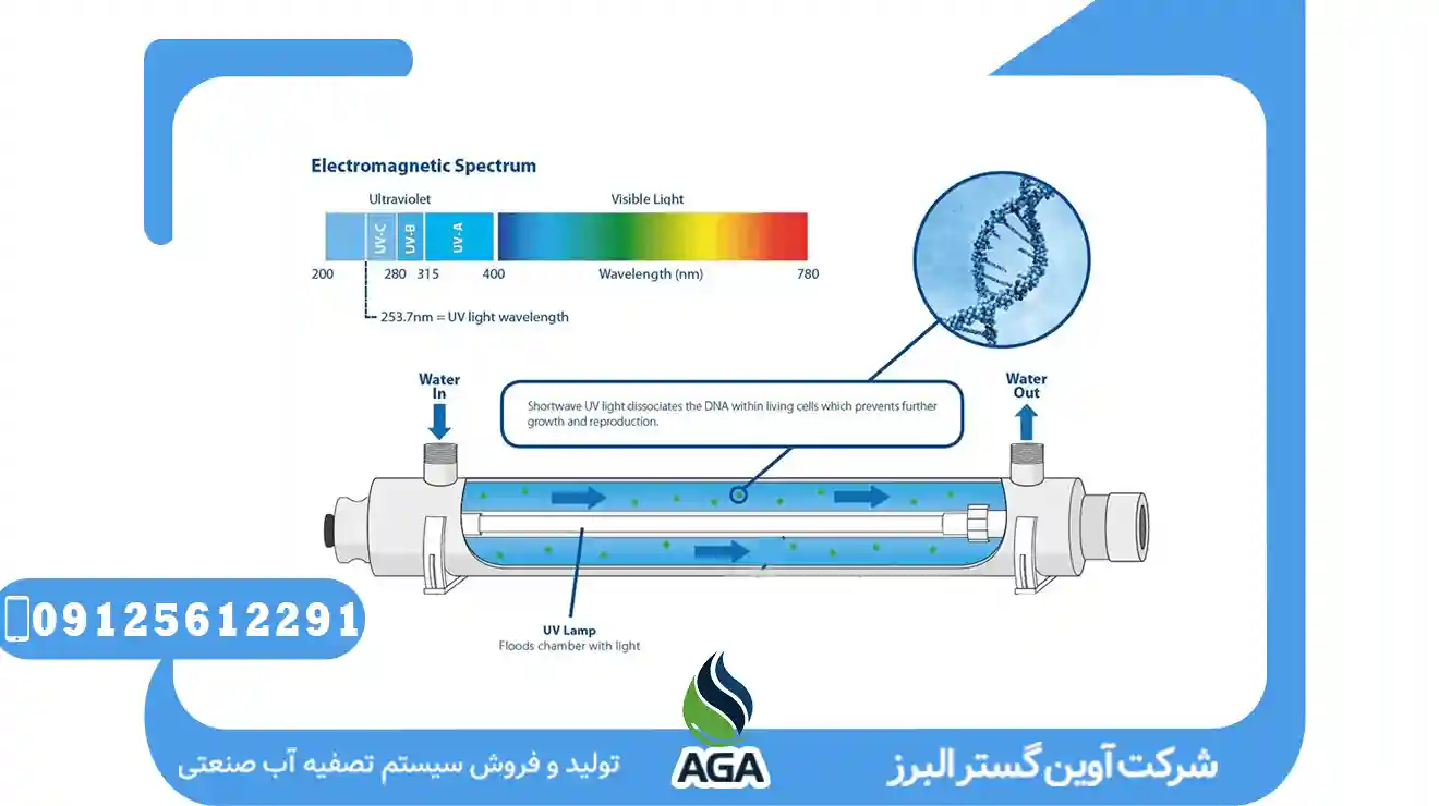 کارایی سیستم clarinator