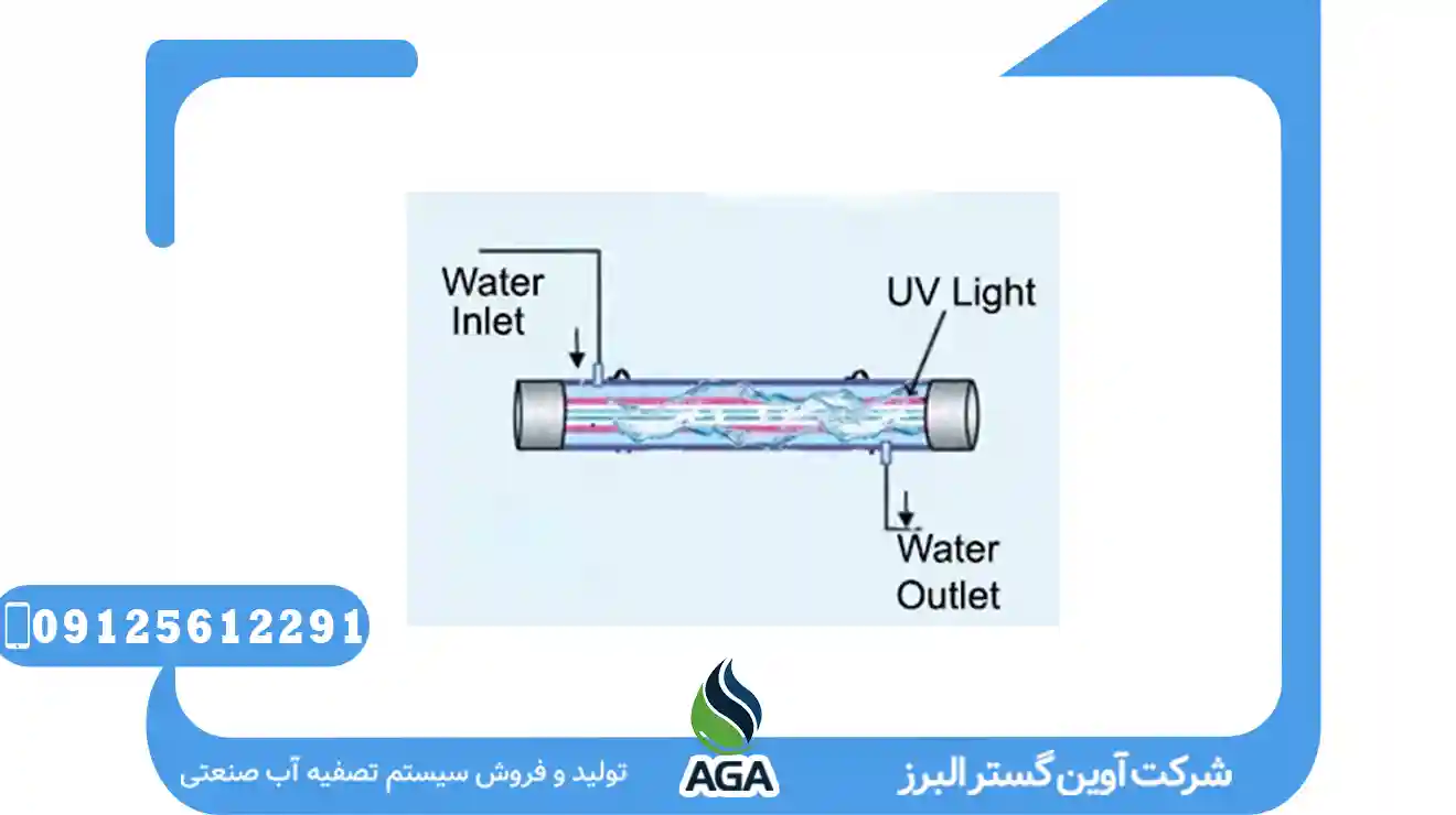 سیستم کلر زن