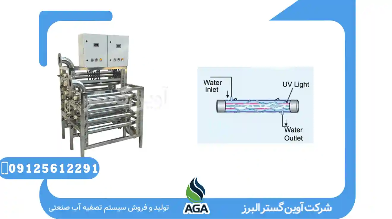 پکیج ضدعفونی کننده UV