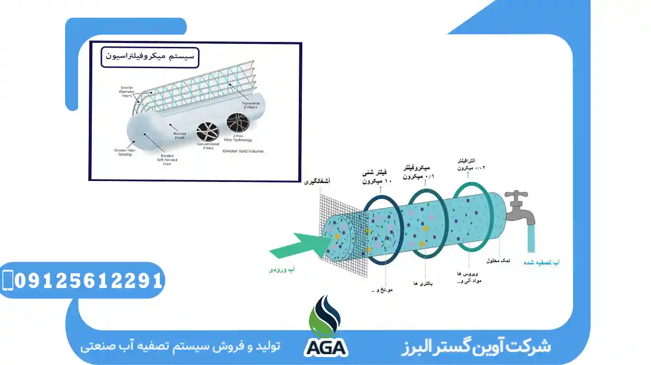 برپاکردن پکیج Microfiltration