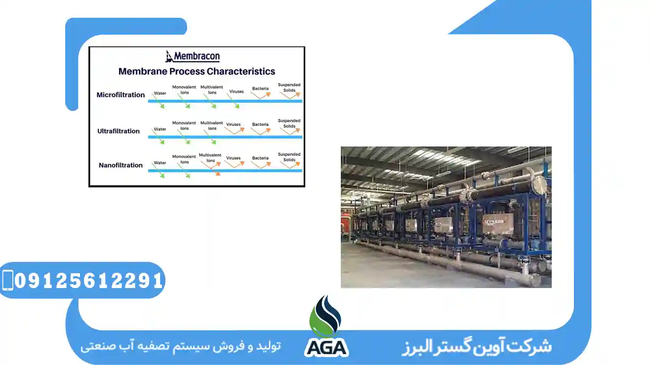 کارایی MF در صنف داروسازی | اصول و فرآیندها |آوین گستر البرز