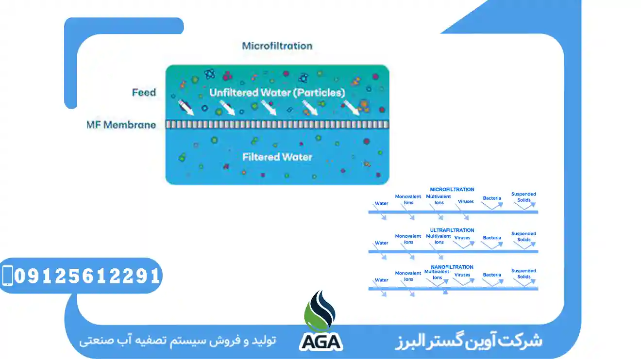 Microfiltration Water Treatment Package