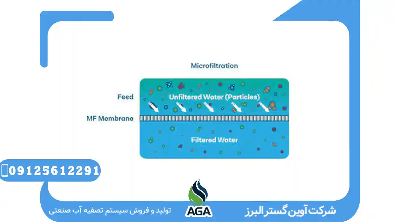 میکروفیلتراسیون System Installation