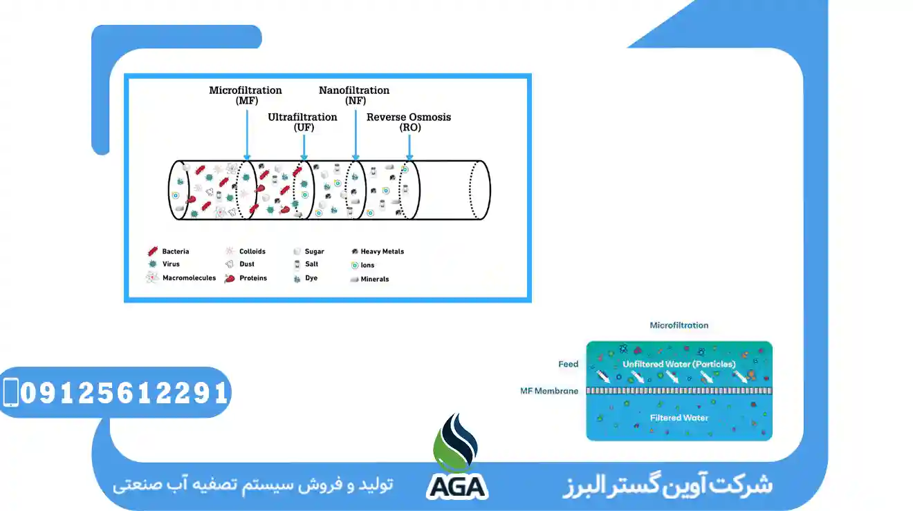 Microfiltration میکروفیلتراسیون در آوین گستر البرز | 09125612291