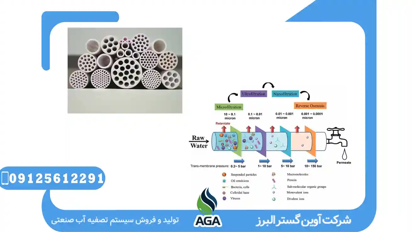 معایت MFسیستم 