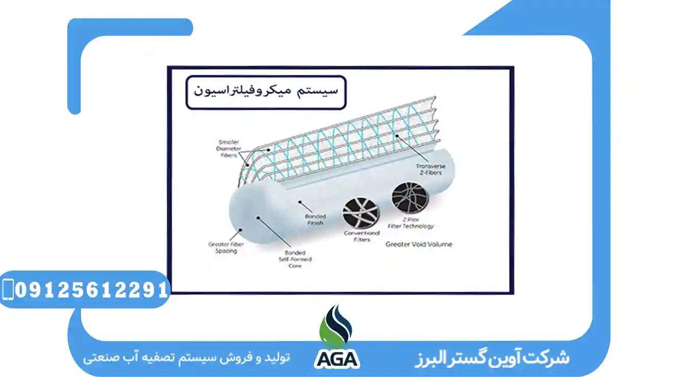 مزایای فناوری Microfiltration