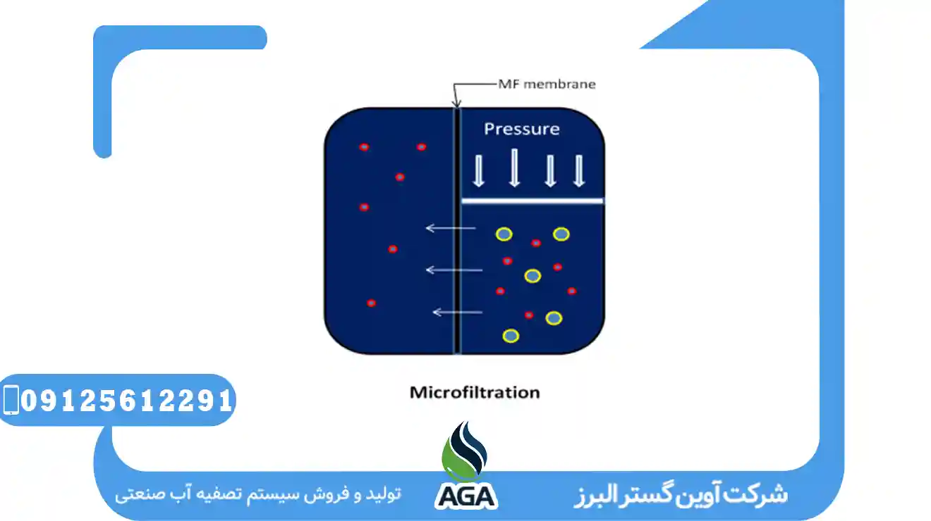 عملکرد تکنولوژی MicroFiltration