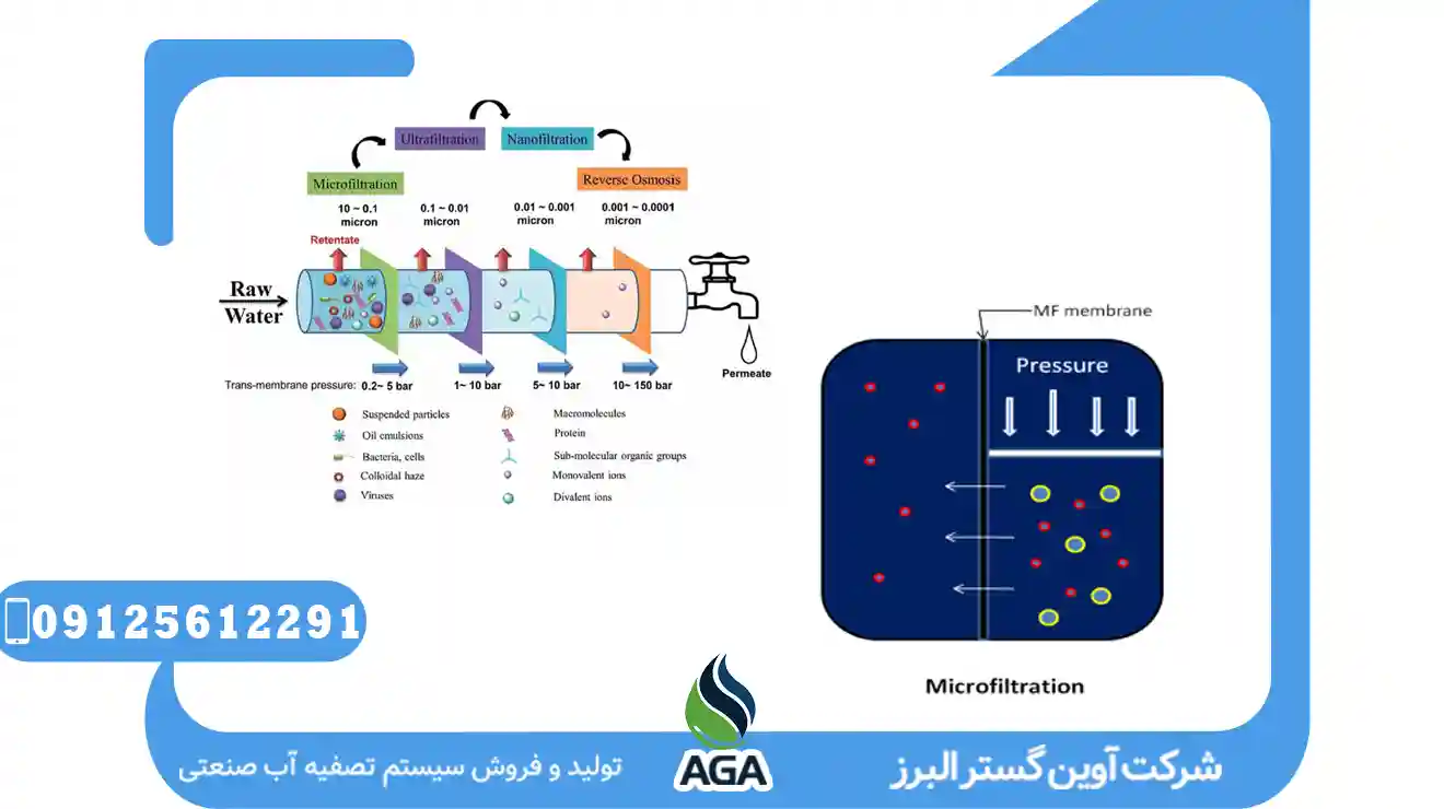 Microfiltration Package Installation