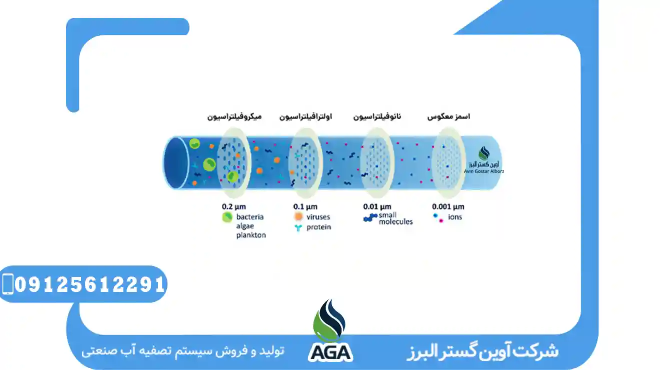 Nanofiltration در تصفیه آب: مسائل و چالش‌ها
