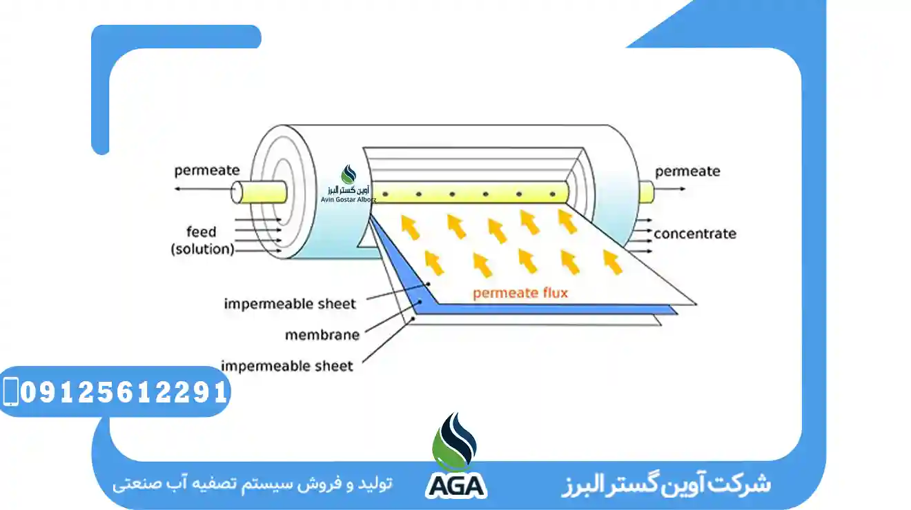 پکیج NF