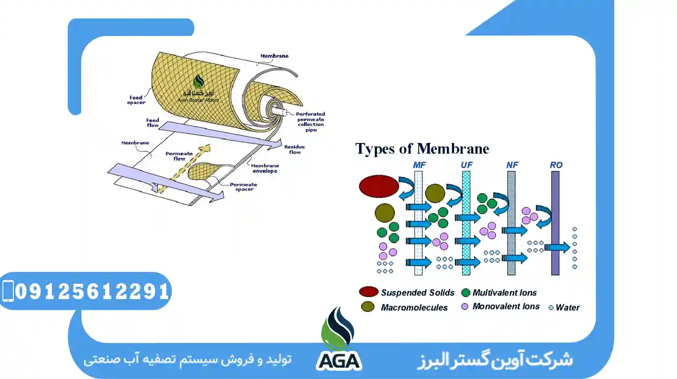 مزایای پکیج تصفیه آب به رهبرد NF