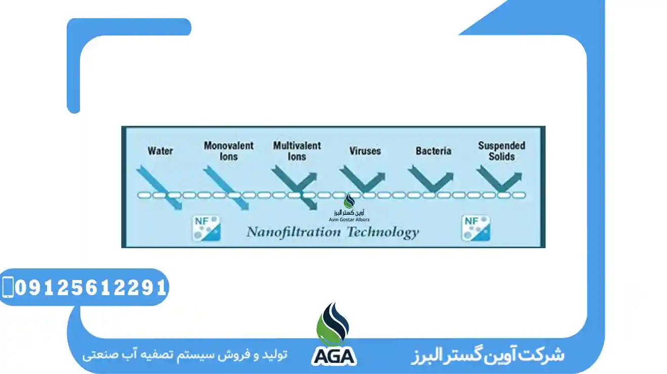 مزایای NF