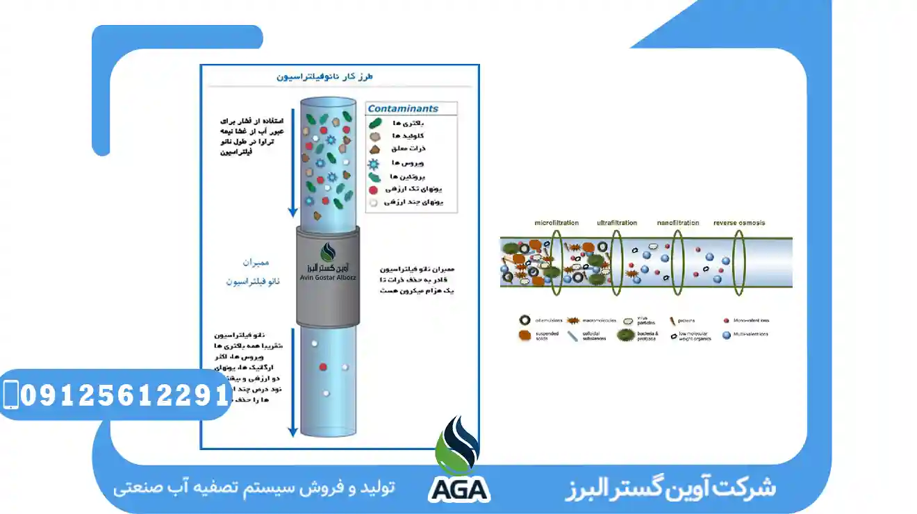 مزایای تکنولوژی NF