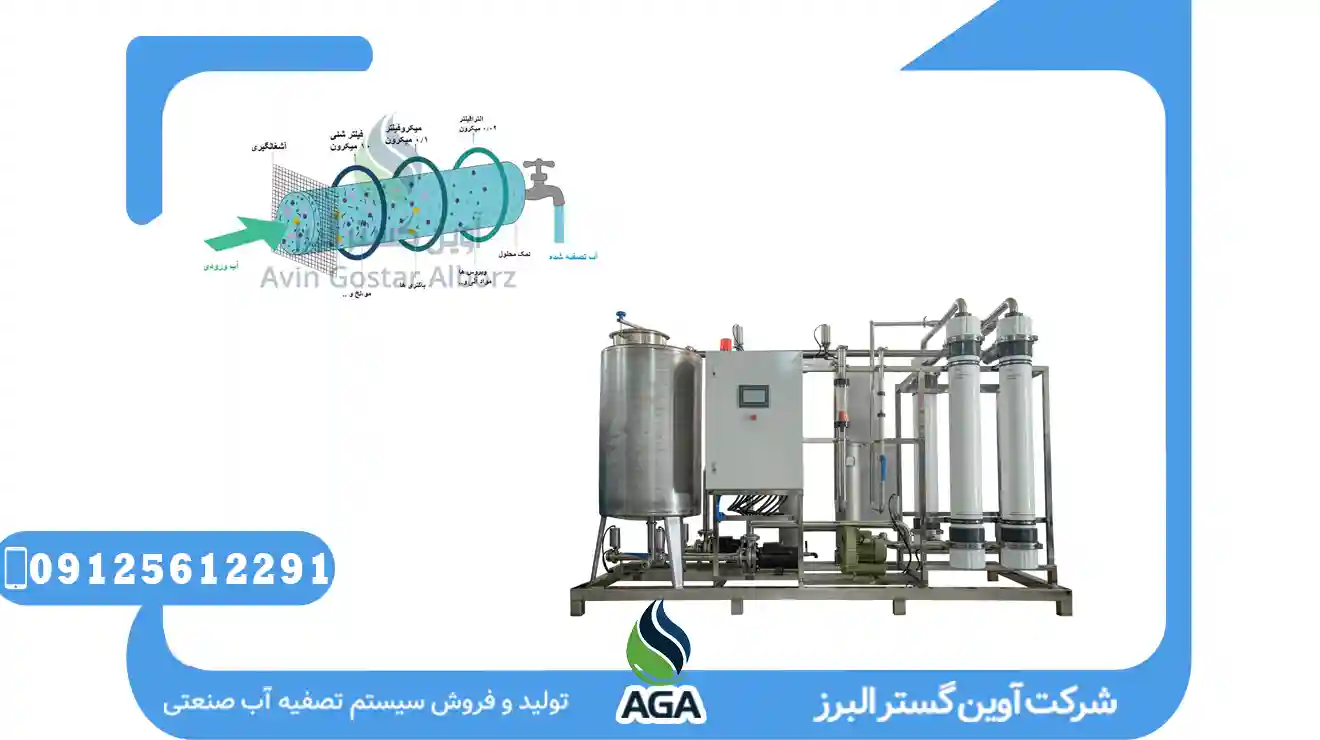 What Is Ultrafiltration (UF) in Water Treatment?