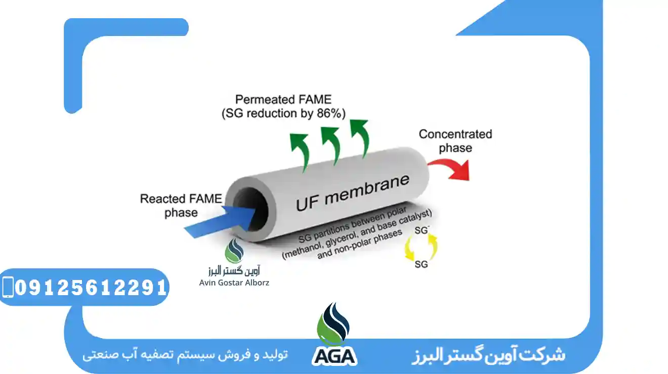 کاربرد سیستم اولترافیلتراسیون