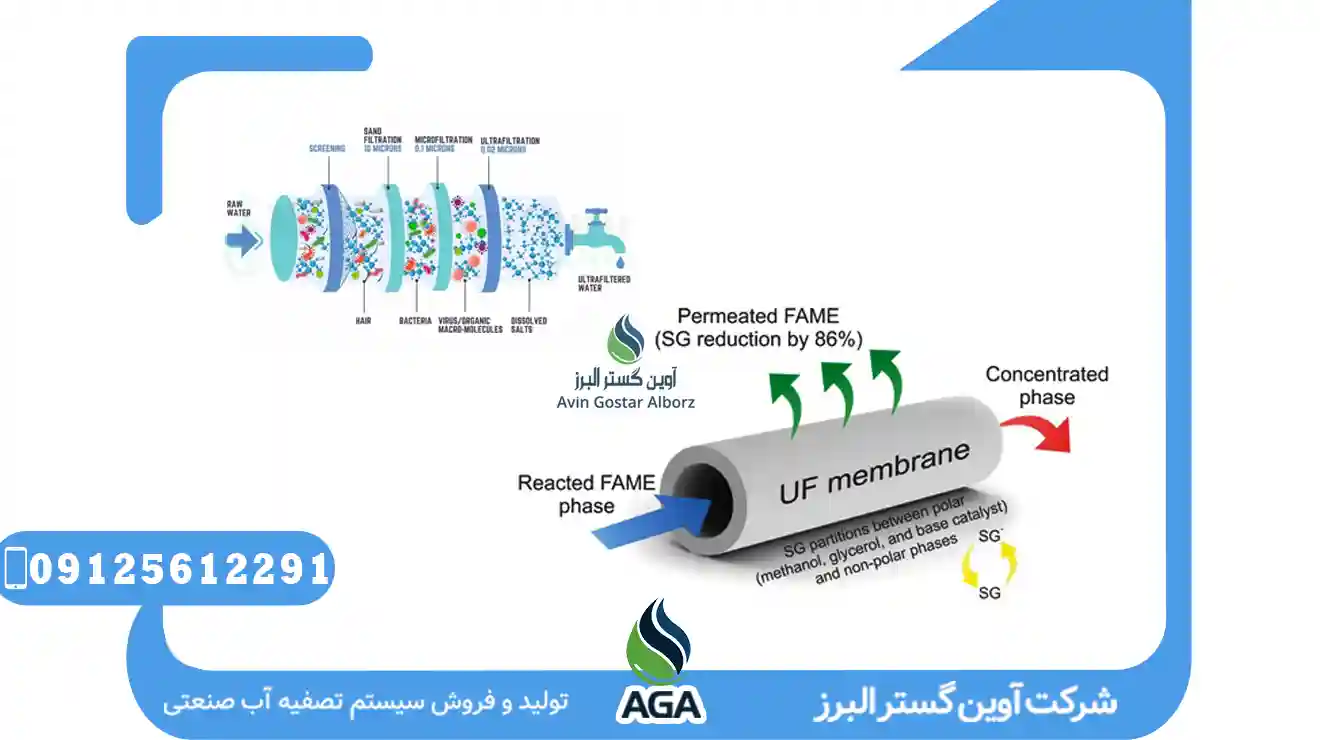 مزایای UF